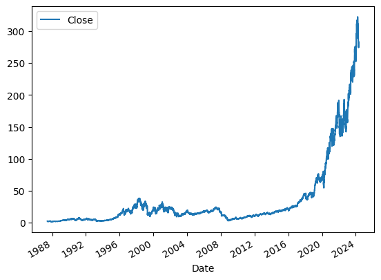 Stock Predictor